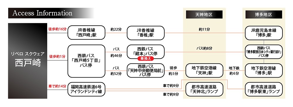西戸崎アクセス図3